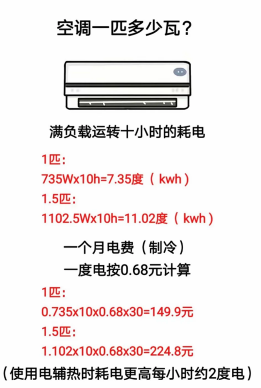 一台空调一天需要用多少度电